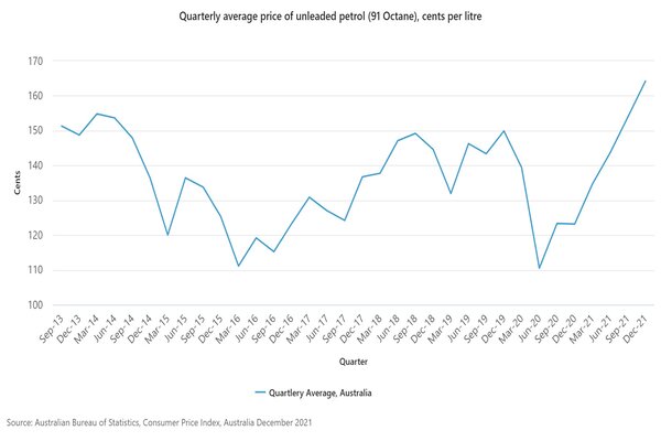 Average Petrol Prices Quarterly.jpg
